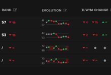 5d95c039ad6bb466c90439b6 rankings drops