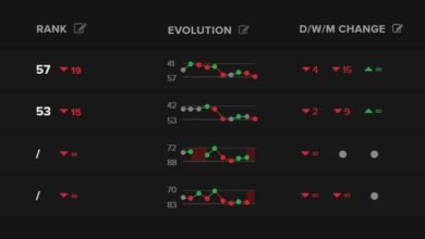 5d95c039ad6bb466c90439b6 rankings drops